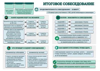 Апробация устного собеседования выпускников 9‑х классов / Образование  (новости) / Официальный интернет-портал органов местного самоуправления  городского округа Дубна Московской области