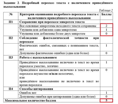 ПОДГОТОВКА ИТОГОВОЕ СОБЕСЕДОВАНИЕ 2024 | LANCMAN SCHOOL