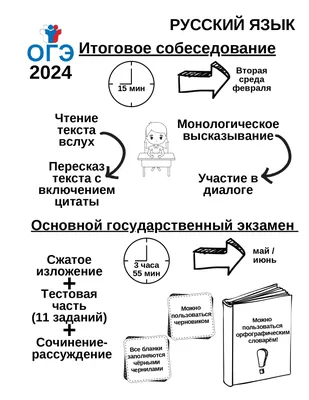 ИТОГОВОЕ УСТНОЕ СОБЕСЕДОВАНИЕ (9 КЛАСС) - Сайт МБОУ СОШ № 2 п.  Новошахтинский Михайловского района Приморского края