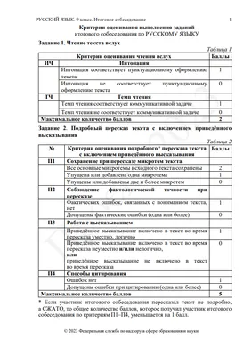 Итоговое собеседование 2024 | МОБУ СОШ № 7 им. Москвина А.П.