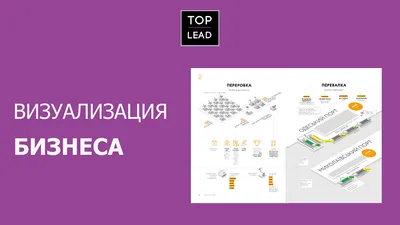 Архитектурная Визуализация Проектов - 7 Рекомендаций