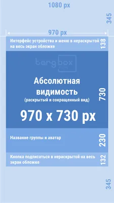 Как вести группу в Вконтакте: подробная инструкция по раскрутки группы в ВК  | MediaNation