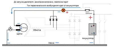 Справочник по наладке контрольно измерительных приборов и систем возбуждения  на электростанциях купить в Екатеринбурге цена 235 Р на DIRECTLOT.RU -  Книги по теме радиосвязи, программное обеспечение продам