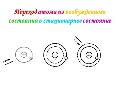 Аспирантские семинары: Условие неисчезающего возбуждения