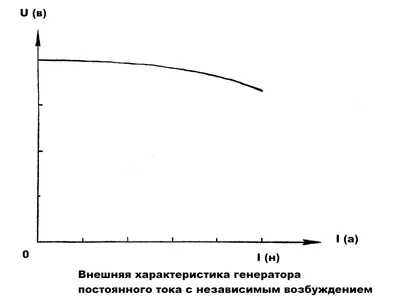 Законы раздражения возбудимых тканей и законы возбуждения | Мемология | Дзен