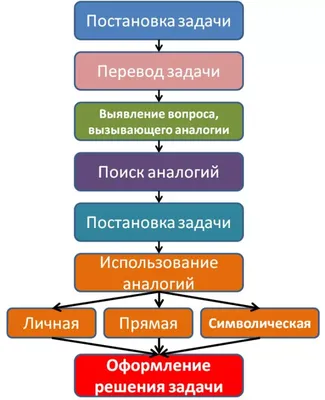 Флеш - карточки, для изучения, для записи, для запоминания, иностранных  слов, индексные, на кольце 4 комплекта - купить с доставкой по выгодным  ценам в интернет-магазине OZON (877618778)