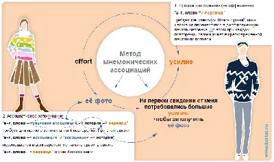 Карточки для быстрого запоминания Английских слов Уровень 1 АЙРИС-пресс  5245519 купить за 449 ₽ в интернет-магазине Wildberries