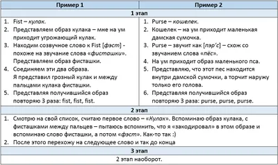 Флеш - карточки чёрные 4 комплекта, для изучения, для записи, для  запоминания, иностранных слов, индексные, на кольце - купить с доставкой по  выгодным ценам в интернет-магазине OZON (1358526458)