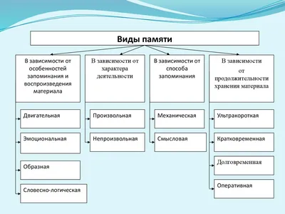 Карточки для запоминания стишков и сочинения рассказов \"Стишата-малышата\" -  Товары для образования