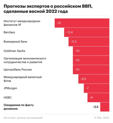 Чем отличается циркулярная экономика от линейной? — Eco FAQ