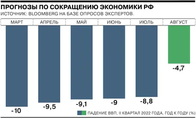 Белорусский государственный университет транспорта - Инженерная экономика