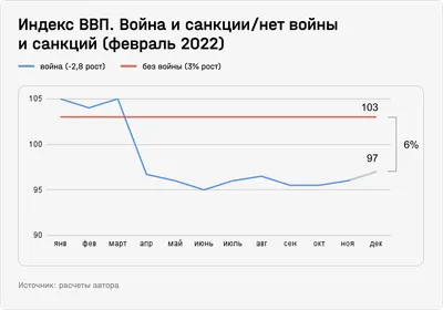 ЧТО ТАКОЕ МИРОВАЯ ЭКОНОМИКА ПРОСТЫМИ СЛОВАМИ? Часть 1. Понятие и субъекты |  Технический менеджер | Дзен