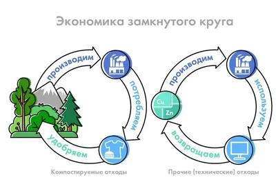 Глобальный бизнес и экономика абстрактный фон Векторное изображение  ©iconspro 6506298