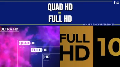 What Is 4K UHD? 4K UHD vs. Full HD What's The Difference? | BenQ Asia  Pacific