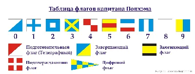 Изготовление флагов с логотипом сюжет - ГринАгро | Арника-2 ✔️  Широкоформатная полиграфия в Киеве ✔️