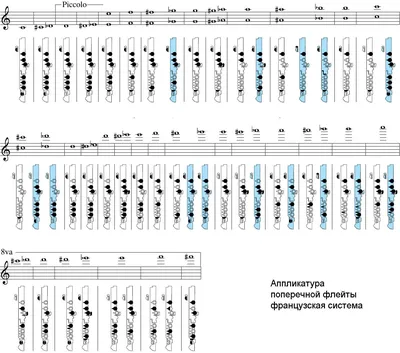 Картинки флейты