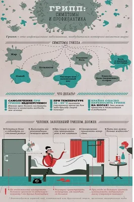 Инфографика. Профилактики гриппа и ОРВИ