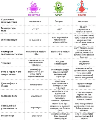 ЧТО ДЕЛАТЬ, ЕСЛИ У ВАС ПОЯВИЛИСЬ СИМПТОМЫ ЗАБОЛЕВАНИЯ, ПОХОЖЕГО НА ОРВИ ( грипп, COVID-19 и другие) » КГБУЗ \"Норильская межрайонная поликлиника №1\"