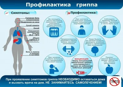 Как отличить грипп от ОРВИ? | Медицинский центр Здоровый ребенок