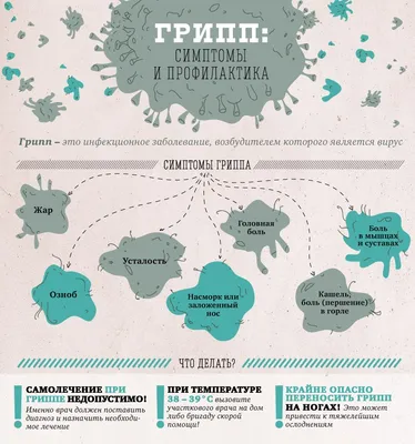 Оциллококцинум - препарат для лечения гриппа и простуды