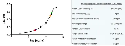 Intrathecal IgM production is a strong risk factor for early conversion to  multiple sclerosis | Neurology