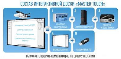 Опыт работы «Использование интерактивной доски в детском саду» (2 фото).  Воспитателям детских садов, школьным учителям и педагогам - Маам.ру