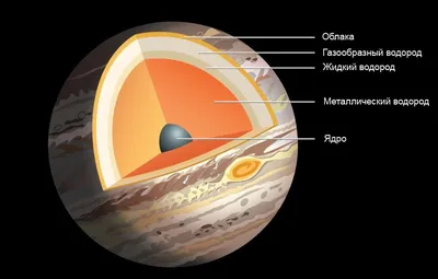 Юпитер сыграл роль в появлении жизни на Земле – ученые