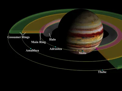 Планеты в астрологии. Юпитер