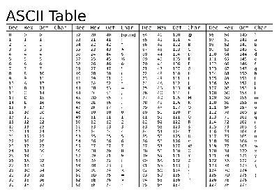 ASCII кодовая таблица символов: что это такое простыми словами