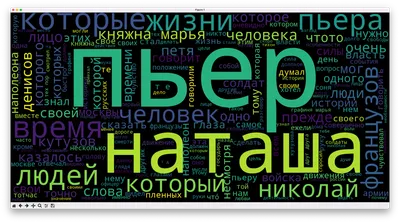 Анализируем самые частые слова в любом тексте — Журнал «Код»  программирование без снобизма