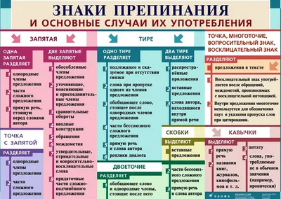 Мобильное приложение для расстановки знаков препинания