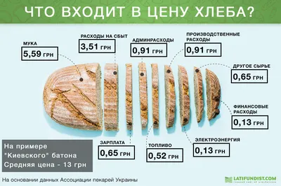 Виды хлеба на закваске - Пикан Пекарня и Кофе – Pikan Fırın