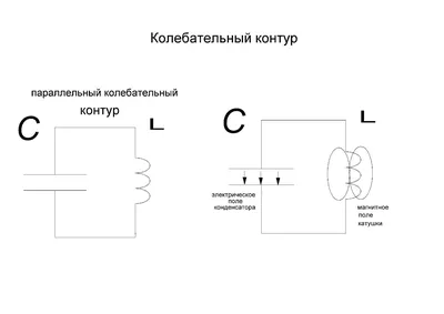 Контур анестезиологический для ИВЛ | Шиллинг-Мед