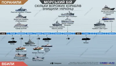 10 кораблей, которые потрясли мир. Часть первая