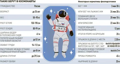 Высадка космонавтов на Луну, СССР, …» — создано в Шедевруме