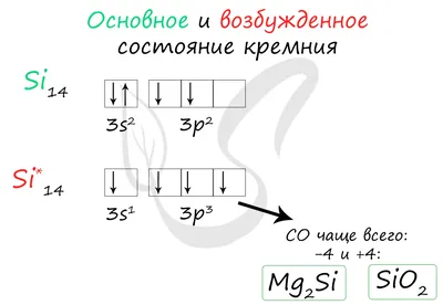 Купить Изделия из карбида кремния от поставщика огнеупоров и технической  керамики | ООО \"Химснабжение\" Украина