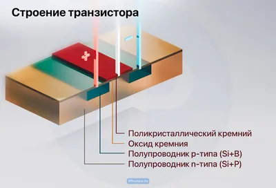 Кремния — стоковые фотографии и другие картинки Кремний - Кремний,  Периодическая таблица, Серебристый цвет - iStock