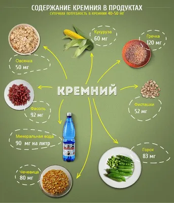 Кремний технический (металлургический)