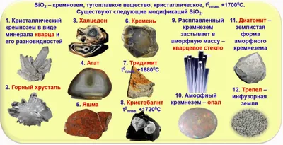 Монокристаллы кремния куски чистота 99,9999%