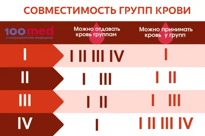 Атырауский областной центр крови