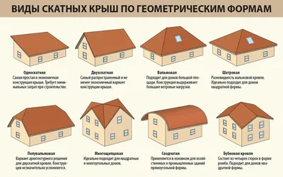 Топ 10 лучших кровельных материалов для покрытия крыши дома | Виды, Цены