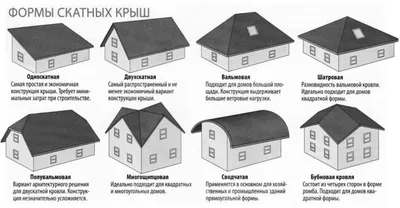 Как попасть на крыши в Питере?