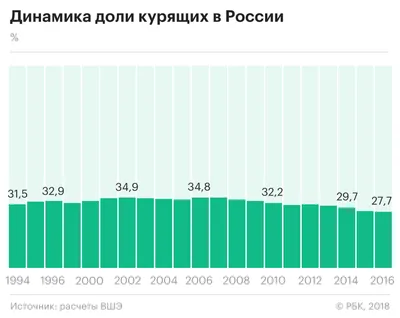 Женщина и никотин. Как курение влияет на женский организм. | Здоровый  интерес | Дзен