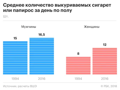 Ваше отношение к курящим женщинам? — Сообщество «Курилка» на DRIVE2