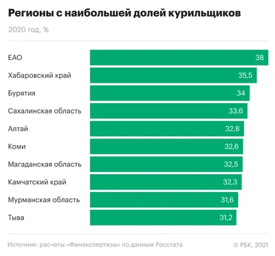 Курение и лактация: влияние на маму и малыша - BubaGO