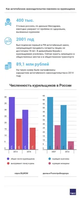 В Казахстане курят 1 из 10 женщин и 4 из 10 мужчин | Inbusiness.kz