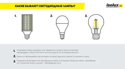 Что такое филаментные лампы для чего они нужны и их применение - полезные  статьи Kraftlight