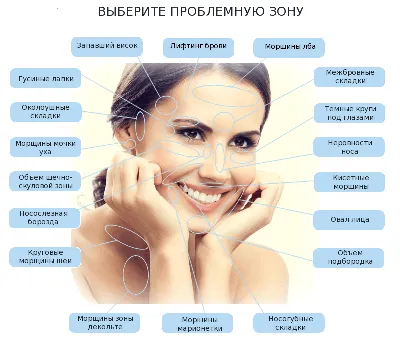 Можно ли сохранить овал лица? - Косметология доктора Корчагиной