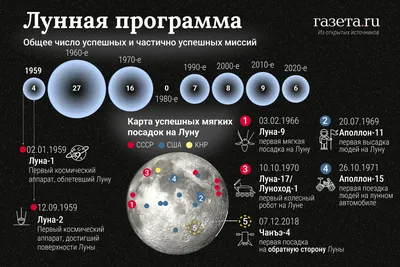 Ученые обнаружили нечто большое и горячее под поверхностью Луны - МЕТА