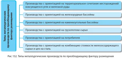 Охрана труда и производственная безопасность в чёрной металлургии —  Трудовая оборона